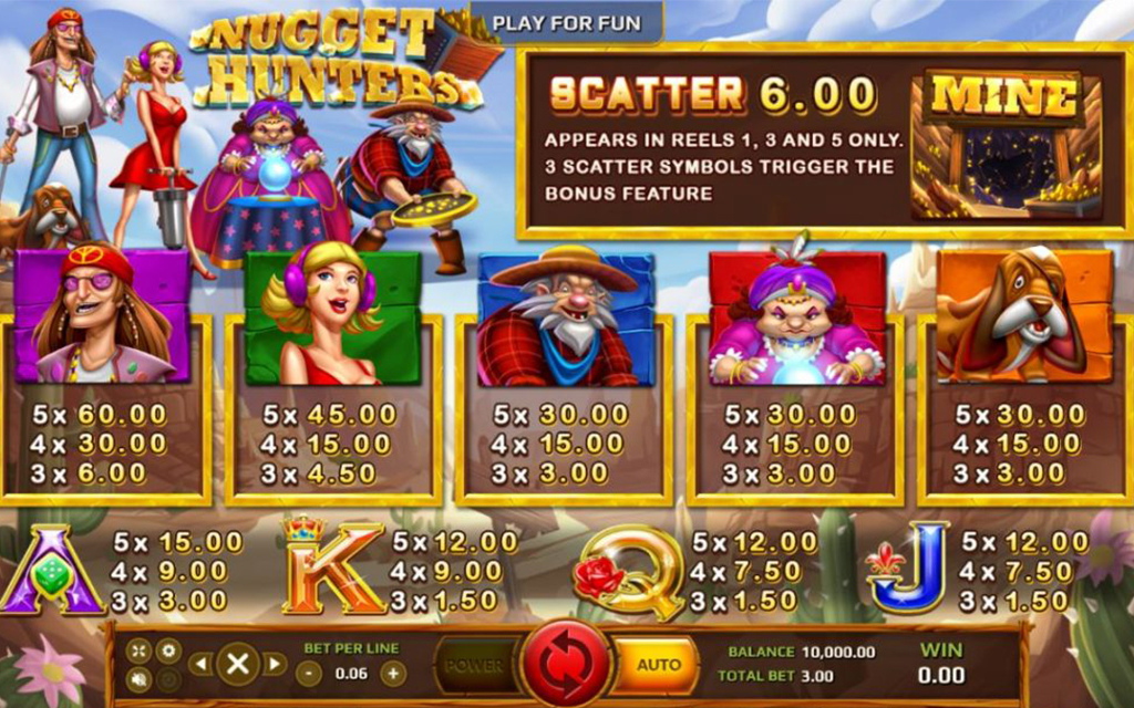 3 รีวิวเกมสล็อต Nugget Hunters