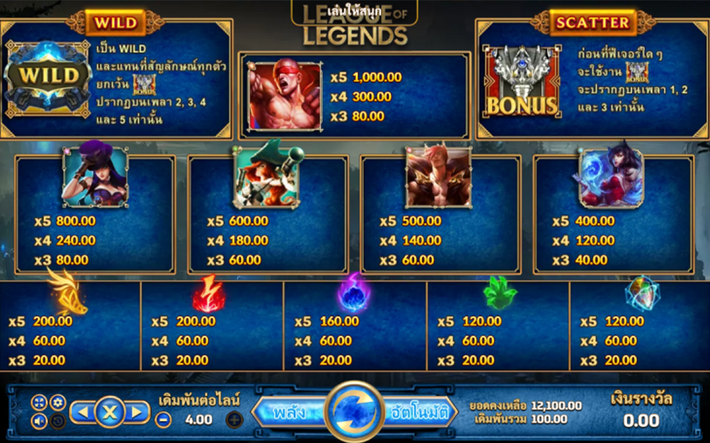 5 รีวิวเกมสล็อต League Of Legends