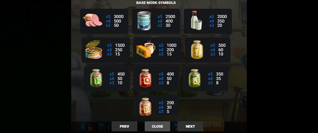 3 รีวิวเกมส์สล็อต USSR GROCERY